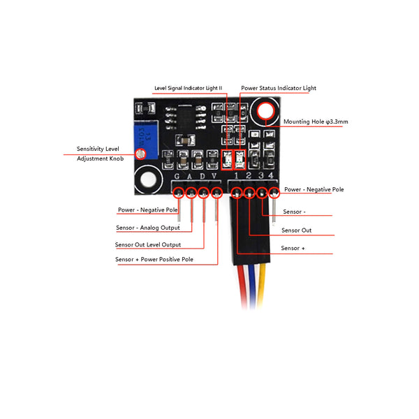 Gikfun Turbidity Sensor Module TS-300B for Washing Machine Industrial Controls, Water Quality Monitor with Arduino Compatibility EK2171