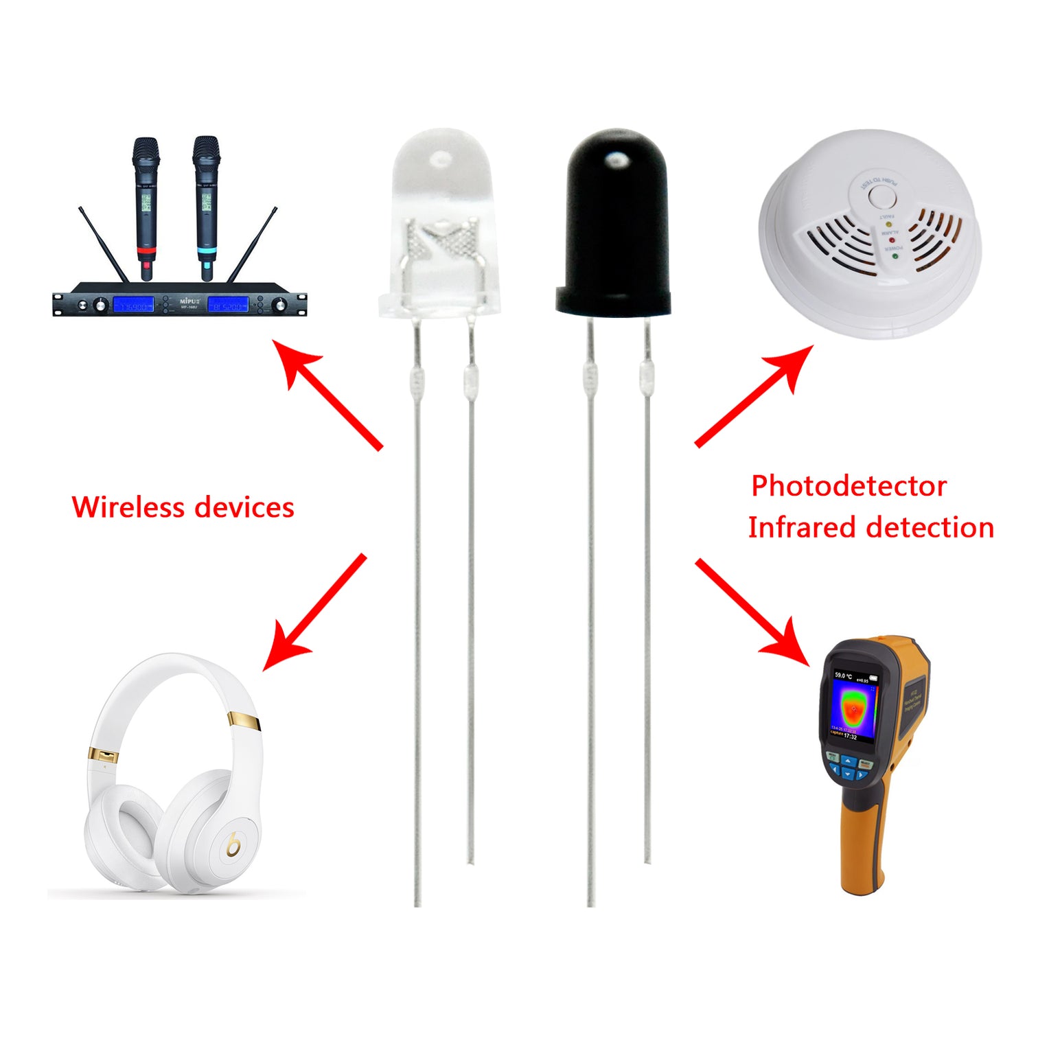 Gikfun 5mm 940nm Leds Infrared Emitter And Ir Receiver Diode For Ardui